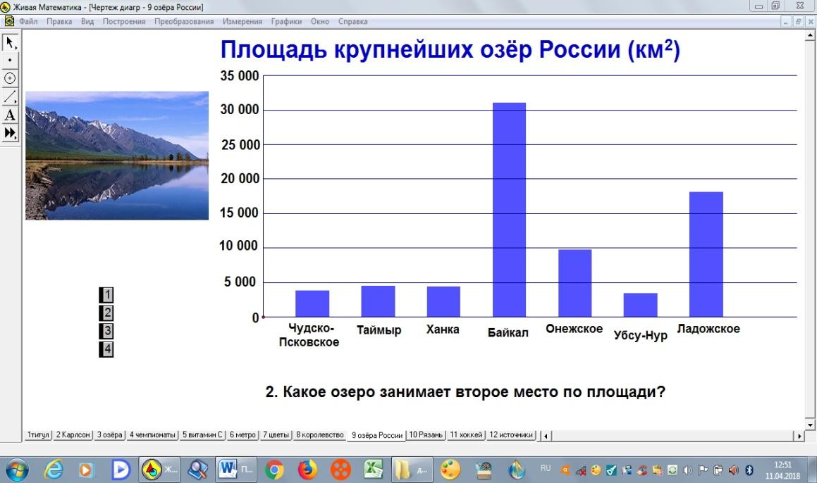 Какое озеро занимает второе место по площади. Диаграмма крупнейших озер. Диаграмма глубина озер. Столбчатый график. Диаграмма Байкала.