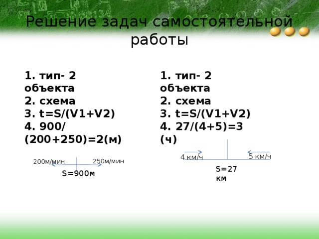 Решение задач самостоятельной работы 1. тип- 2 объекта 1. тип- 2 объекта 2. схема 2. схема 3. t=S/(V1+V2) 3. t=S/(V1+V2) 4. 900/(200+250)=2(м) 4. 27/(4+5)=3 (ч) ) 5 км/ч 4 км/ч 250м/мин 200м/мин S=27км S=900м 