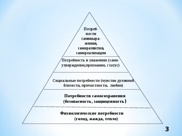 Потребность в любви