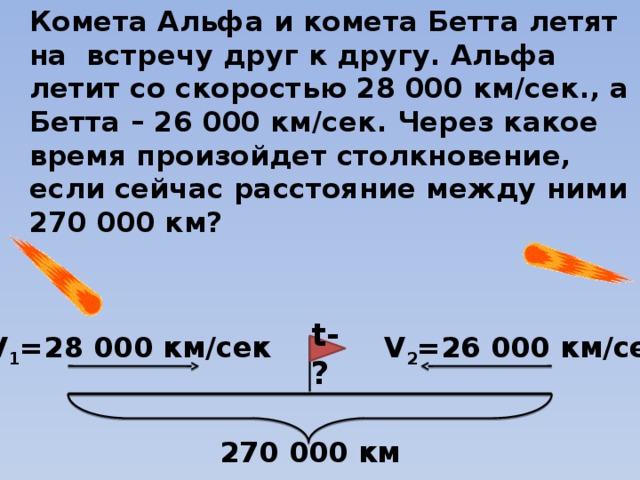 Комета Альфа и комета Бетта летят на встречу друг к другу. Альфа летит со скоростью 28 000 км/сек., а Бетта – 26 000 км/сек. Через какое время произойдет столкновение, если сейчас расстояние между ними 270 000 км? t-? V 1 =28 000 км/сек V 2 =26 000 км/сек 270 000 км