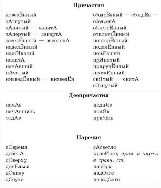 Загнутый ударение. Ударение в слове занял. Ударения в словах балованный загнутый занятый. Расставить ударение в слове избалованный. Заперта ударение.