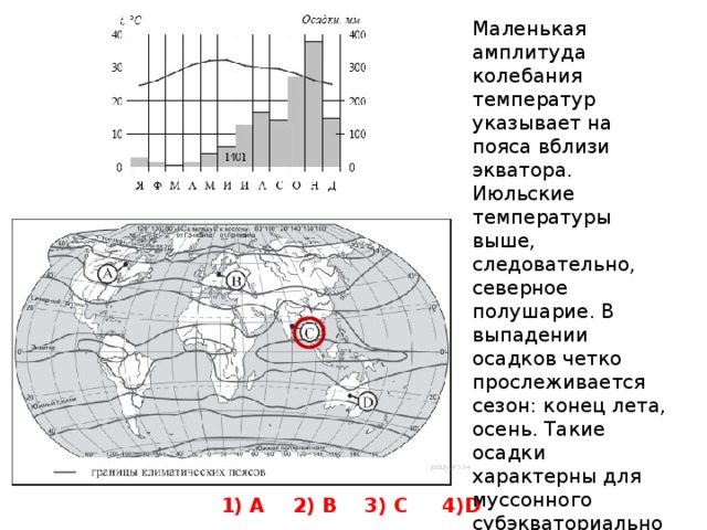 Маленькая амплитуда колебания температур указывает на пояса вблизи экватора. Июльские температуры выше, следовательно, северное полушарие. В выпадении осадков четко прослеживается сезон: конец лета, осень. Такие осадки характерны для муссонного субэкваториального климата.   Правильный ответ указан под номером 3. 1) A 2) B 3) C 4)D 