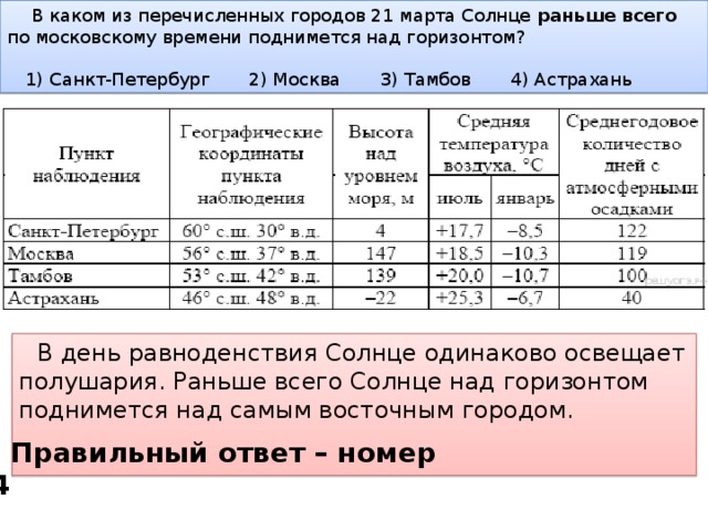 В каком из перечисленных городов наибольшая