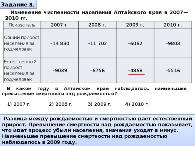 Превышение смертности над рождаемостью. Изменение численности населения Алтайского края в 2007 2010. Численность населения Алтайского края. Численность населения Алтайского края по годам. Изменение численности населения Алтайского края в 2007 2010 гг.