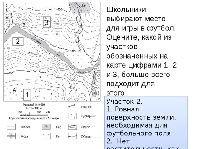 Школьники выбирают место для игры в футбол. Оцените, какой из участков, обозначенных на карте цифрами 1, 2 и 3, больше всего подходит для этого. Участок 2. 1. Ровная поверхность земли, необходимая для футбольного поля. 2. Нет растительности, как на первом участке. Луг. 