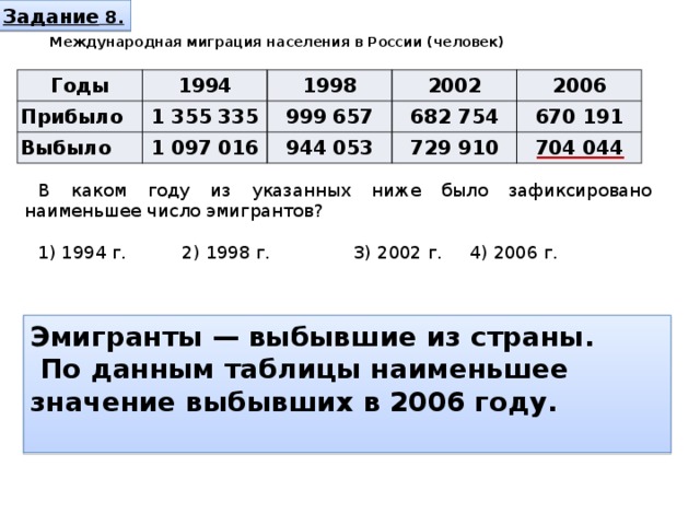 Сколько людям 1994. Задачи на миграции населения. Задачи по миграции населения России. Задания ОГЭ миграция населения. Международная миграция населения.