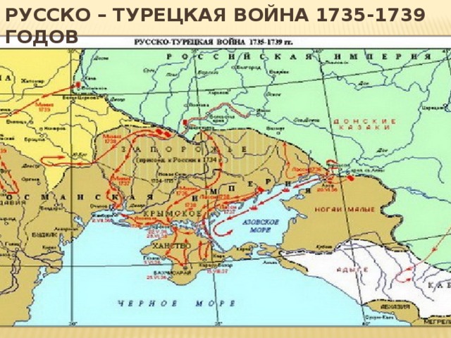 Русско – турецкая война 1735-1739 годов 