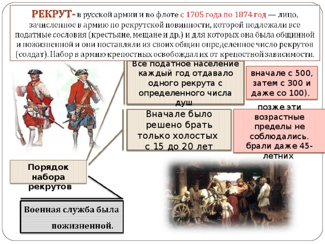 Все податное население каждый год отдавало одного рекрута с определенного числа душ вначале с 500, затем с 300 и даже со 100). Вначале было решено брать только холостых с 15 до 20 лет позже эти возрастные пределы не соблюдались. брали даже 45-летних Порядок набора  рекрутов 14 