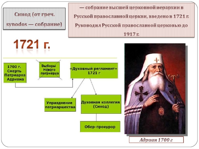 Иерархия русской церкви