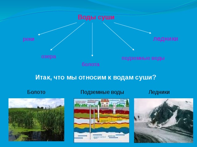 Озера и болота география 6 класс презентация