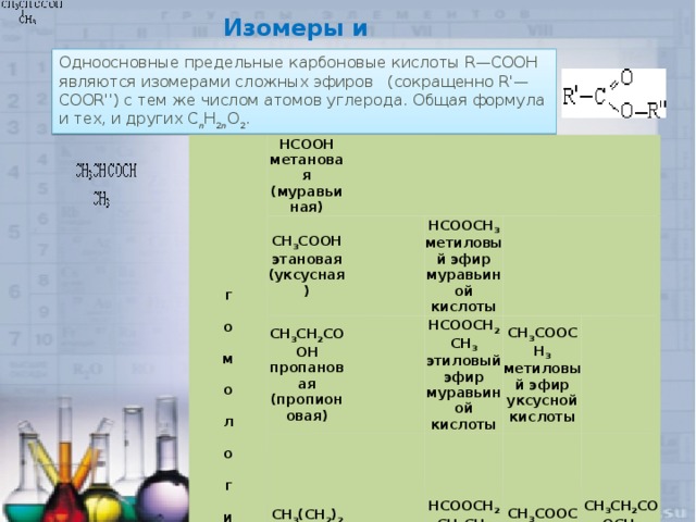Изомеры и гомологи Одноосновные предельные карбоновые кислоты R—COOH являются изомерами сложных эфиров   (сокращенно R'—COOR'') с тем же числом атомов углерода. Общая формула и тех, и других C n H 2 n O 2 .  г   о   м   о   л   о   г   и HCOOH  метановая (муравьиная) CH 3 COOH  этановая (уксусная) CH 3 CH 2 COOH  пропановая (пропионовая) CH 3 (CH 2 ) 2 COOH  бутановая (масляная) HCOOCH 3  метиловый эфир муравьиной кислоты  2-метилпропановая и з о м е р ы HCOOCH 2 CH 3  этиловый эфир муравьиной кислоты HCOOCH 2 CH 2 CH 3  пропиловый эфир муравьиной кислоты CH 3 COOCH 3  метиловый эфир уксусной кислоты CH 3 COOCH 2 CH 3  этиловый эфир уксусной кислоты CH 3 CH 2 COOCH 3  метиловый эфир пропионовой кислоты г   о   м   о   л   о   г   и HCOOH  метановая (муравьиная) CH 3 COOH  этановая (уксусная) CH 3 CH 2 COOH  пропановая (пропионовая) HCOOCH 3  метиловый эфир муравьиной кислоты CH 3 (CH 2 ) 2 COOH  бутановая (масляная) HCOOCH 2 CH 3  этиловый эфир муравьиной кислоты  2-метилпропановая и з о м е р ы HCOOCH 2 CH 2 CH 3  пропиловый эфир муравьиной кислоты CH 3 COOCH 3  метиловый эфир уксусной кислоты CH 3 COOCH 2 CH 3  этиловый эфир уксусной кислоты CH 3 CH 2 COOCH 3  метиловый эфир пропионовой кислоты