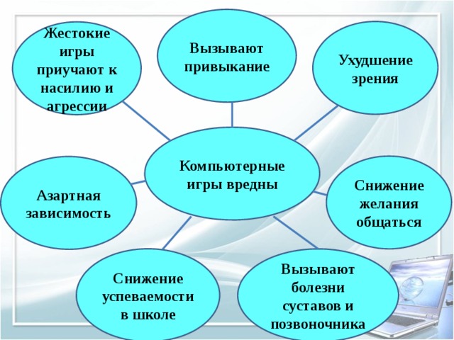 Влияние компьютерных игр на агрессивность и успеваемость подростков проект