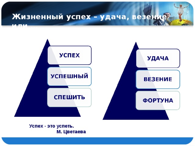 Успешность проекта может быть определена следующим образом успех управления проектом плюс успех