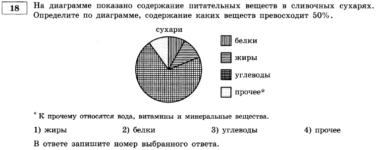 На диаграмме показано содержание питательных веществ в рисе определите по диаграмме