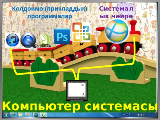Системалык чөйрө Колдонмо (прикладдык) программалар Компьютер системасы 