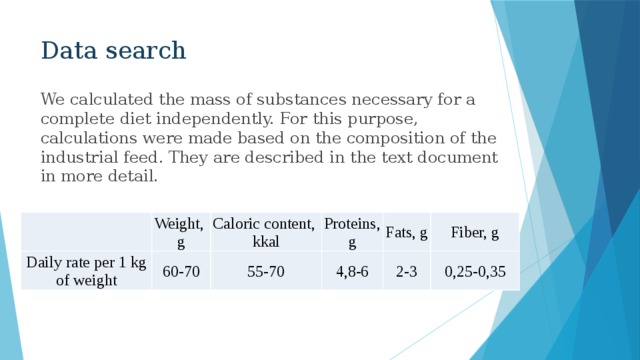 Data search We calculated the mass of substances necessary for a complete diet independently. For this purpose, calculations were made based on the composition of the industrial feed. They are described in the text document in more detail. Daily rate per 1 kg of weight Weight,  g Caloric content,  kkal 60-70 Proteins,  g 55-70 Fats, g 4,8-6 2-3 Fiber, g 0,25-0,35 