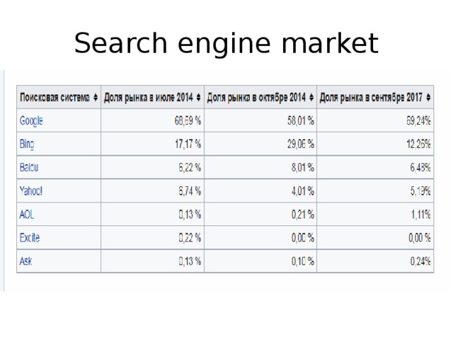 Search engine market 