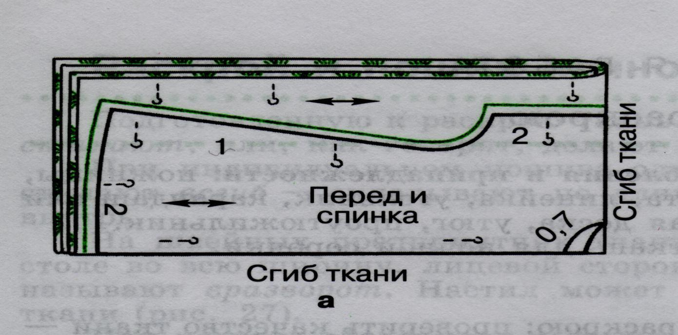 Проект по изготовлению пижамы