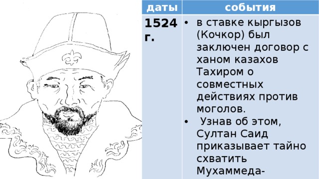    даты события 1524 г. в ставке кыргызов (Кочкор) был заключен договор с ханом казахов Тахиром о совместных действиях против моголов.  Узнав об этом, Султан Саид приказывает тайно схватить Мухаммеда-Кыргыза.   