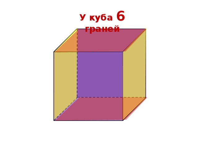 Грань куба рисунок. 6 Граней Куба. Грань Куба. Грани кубика. Куб 6 граней.