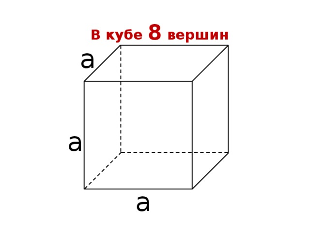 Вершины куба на рисунке