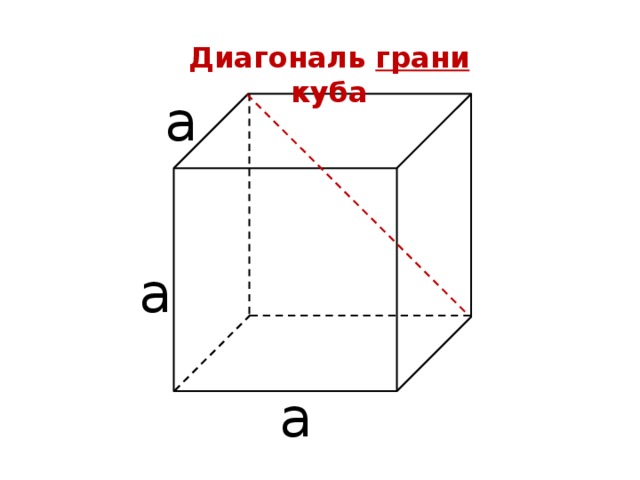 Куб сколько граней