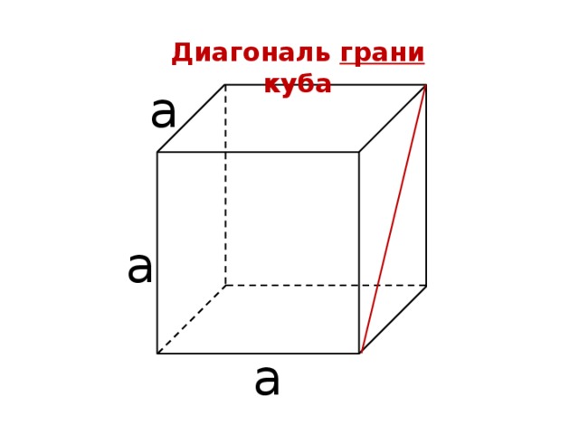 Диагональ грани куба а а а 