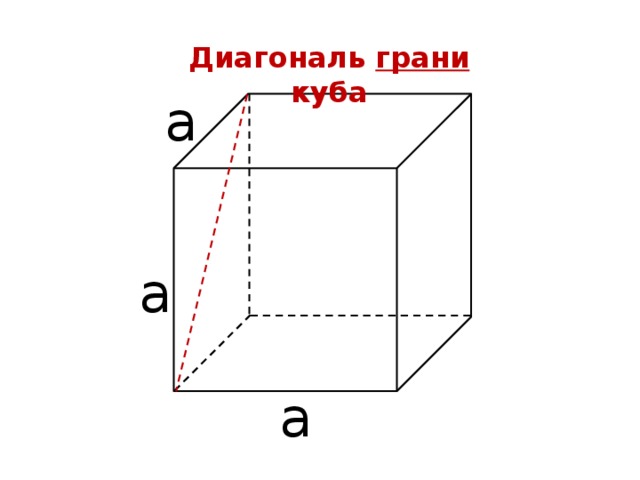 Диагональ грани куба а а а 
