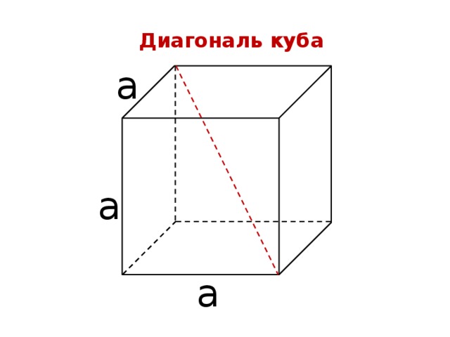 Объем куба равен найдите его диагональ