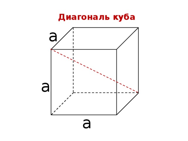 Диагонали куба 6 найти. Диагональ основания Куба формула. Диагональ грани Куба формула. Диагональ Куба равна формула. Формула диагонали Куба через сторону.