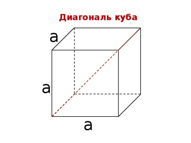 Диагональ куба а а а 