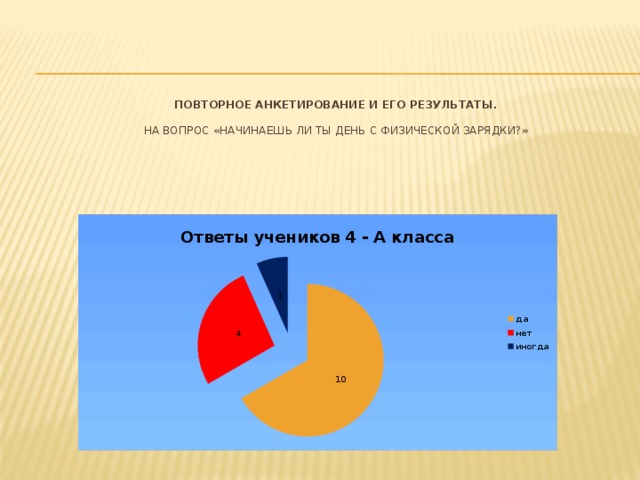 Повторное анкетирование и его результаты.     На вопрос «Начинаешь ли ты день с физической зарядки?»   