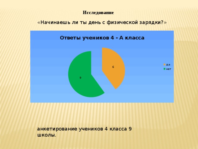 Исследование  «Начинаешь ли ты день с физической зарядки?» анкетирование учеников 4 класса 9 школы. 