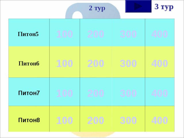 3 тур 2 тур Питон5  Питон6 100 200 100 Питон7 Питон8 300 200 100 100 200 300 400 300 200 400 400 300 400 