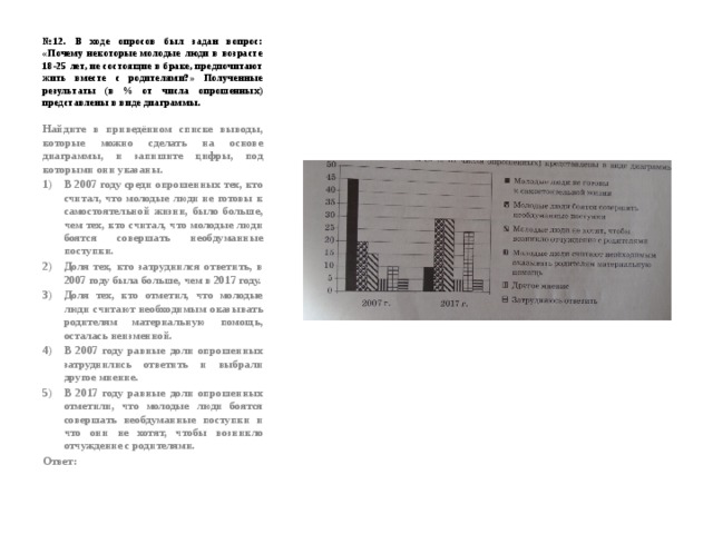№ 12. В ходе опросов был задан вопрос: «Почему некоторые молодые люди в возрасте 18-25 лет, не состоящие в браке, предпочитают жить вместе с родителями?» Полученные результаты (в % от числа опрошенных) представлены в виде диаграммы. Найдите в приведённом списке выводы, которые можно сделать на основе диаграммы, и запишите цифры, под которыми они указаны. В 2007 году среди опрошенных тех, кто считал, что молодые люди не готовы к самостоятельной жизни, было больше, чем тех, кто считал, что молодые люди боятся совершать необдуманные поступки. Доля тех, кто затруднился ответить, в 2007 году была больше, чем в 2017 году. Доля тех, кто отметил, что молодые люди считают необходимым оказывать родителям материальную помощь, осталась неизменной. В 2007 году равные доли опрошенных затруднились ответить и выбрали другое мнение. В 2017 году равные доли опрошенных отметили, что молодые люди боятся совершать необдуманные поступки и что они не хотят, чтобы возникло отчуждение с родителями. Ответ: 
