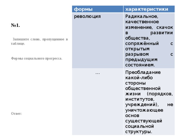 № 1. формы характеристики революция Радикальное, качественное изменение, скачок в развитии общества, сопряжённый с открытым разрывом с предыдущим состоянием. … Преобладание какой-либо стороны общественной жизни (порядков, институтов, учреждений), не уничтожающее основ существующей социальной структуры.  Запишите слово, пропущенное в таблице.   Формы социального прогресса.           Ответ: 