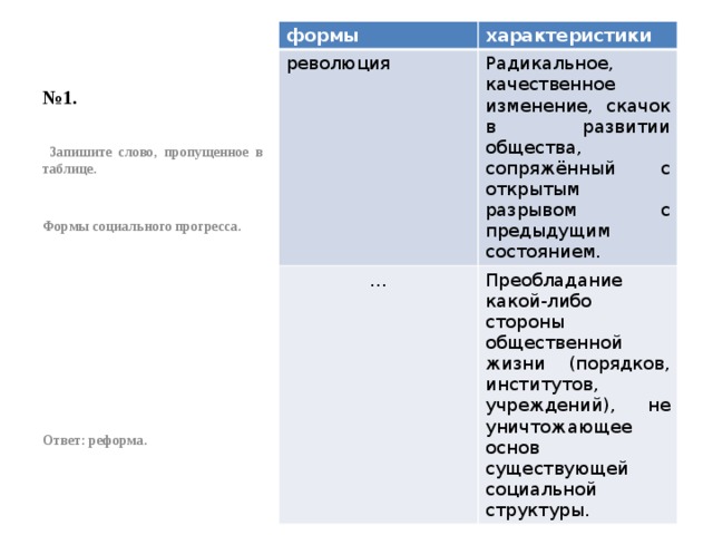 № 1. формы характеристики революция Радикальное, качественное изменение, скачок в развитии общества, сопряжённый с открытым разрывом с предыдущим состоянием. … Преобладание какой-либо стороны общественной жизни (порядков, институтов, учреждений), не уничтожающее основ существующей социальной структуры.  Запишите слово, пропущенное в таблице.   Формы социального прогресса.           Ответ: реформа. 