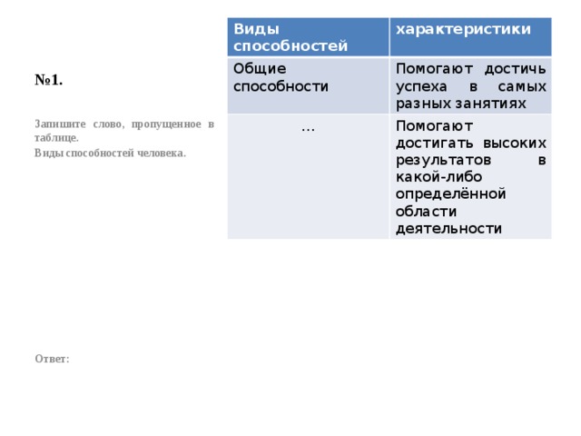 № 1. Виды способностей характеристики Общие способности Помогают достичь успеха в самых разных занятиях … Помогают достигать высоких результатов в какой-либо определённой области деятельности Запишите слово, пропущенное в таблице. Виды способностей человека.             Ответ: 