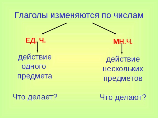 Глаголы изменяются по числам  МН.Ч.   ЕД. Ч.  действие нескольких предметов Что делают? действие одного предмета   Что делает?   