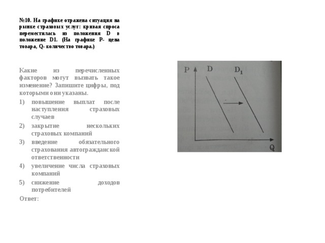 № 10. На графике отражена ситуация на рынке страховых услуг: кривая спроса переместилась из положения D в положение D1. (На графике Р- цена товара, Q- количество товара.) Какие из перечисленных факторов могут вызвать такое изменение? Запишите цифры, под которыми они указаны. повышение выплат после наступления страховых случаев закрытие нескольких страховых компаний введение обязательного страхования автогражданской ответственности увеличение числа страховых компаний снижение доходов потребителей Ответ: 