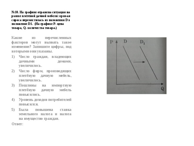 На графике отражена ситуация на рынке мебели для дома