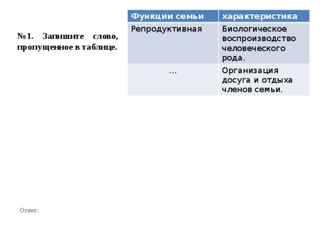 Функции семьи характеристика Репродуктивная Биологическое воспроизводство человеческого рода. … Организация досуга и отдыха членов семьи. № 1. Запишите слово, пропущенное в таблице.                  Ответ: 