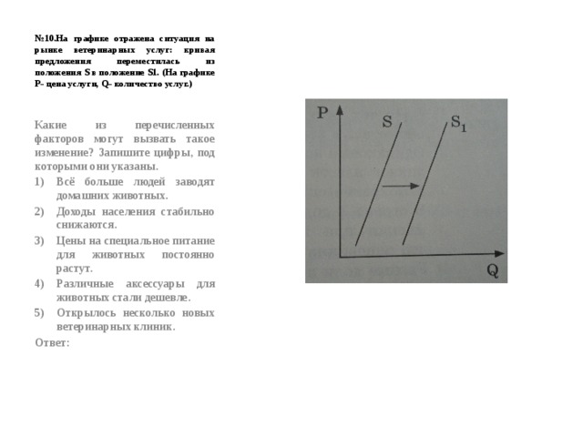 № 10.На графике отражена ситуация на рынке ветеринарных услуг: кривая предложения переместилась из положения S в положение S1. (На графике Р- цена услуги, Q- количество услуг.) Какие из перечисленных факторов могут вызвать такое изменение? Запишите цифры, под которыми они указаны. Всё больше людей заводят домашних животных. Доходы населения стабильно снижаются. Цены на специальное питание для животных постоянно растут. Различные аксессуары для животных стали дешевле. Открылось несколько новых ветеринарных клиник. Ответ:  