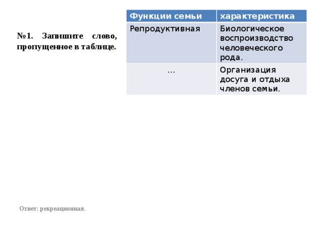 Функции семьи характеристика Репродуктивная Биологическое воспроизводство человеческого рода. … Организация досуга и отдыха членов семьи. № 1. Запишите слово, пропущенное в таблице.                  Ответ: рекреационная. 