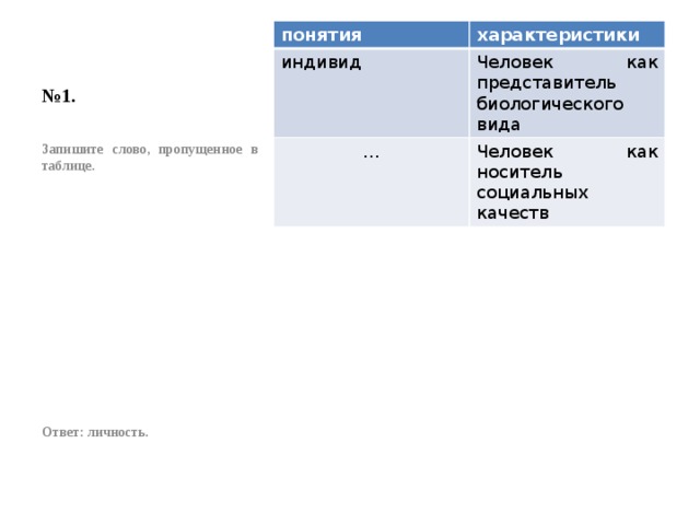 № 1. понятия характеристики индивид Человек как представитель биологического вида … Человек как носитель социальных качеств Запишите слово, пропущенное в таблице.              Ответ: личность. 