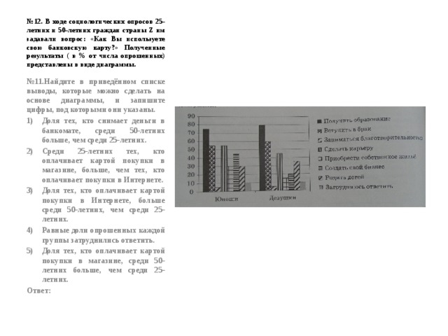 № 12. В ходе социологических опросов 25-летних и 50-летних граждан страны Z им задавали вопрос: «Как Вы используете свою банковскую карту?» Полученные результаты ( в % от числа опрошенных) представлены в виде диаграммы. № 11.Найдите в приведённом списке выводы, которые можно сделать на основе диаграммы, и запишите цифры, под которыми они указаны. Доля тех, кто снимает деньги в банкомате, среди 50-летних больше, чем среди 25-летних. Среди 25-летних тех, кто оплачивает картой покупки в магазине, больше, чем тех, кто оплачивает покупки в Интернете. Доля тех, кто оплачивает картой покупки в Интернете, больше среди 50-летних, чем среди 25-летних. Равные доли опрошенных каждой группы затруднились ответить. Доля тех, кто оплачивает картой покупки в магазине, среди 50-летних больше, чем среди 25-летних. Ответ: 