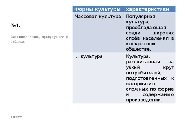 № 1. Формы культуры характеристики Массовая культура Популярная культура, преобладающая среди широких слоёв населения в конкретном обществе. … культура Культура, рассчитанная на узкий круг потребителей, подготовленных к восприятию сложных по форме и содержанию произведений. Запишите слово, пропущенное в таблице.               Ответ: 