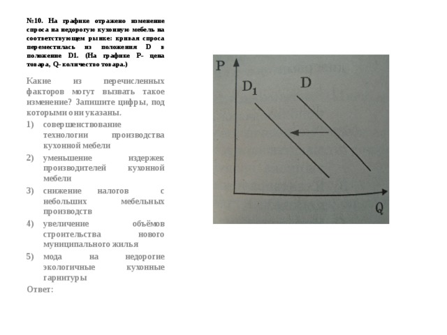 № 10. На графике отражено изменение спроса на недорогую кухонную мебель на соответствующем рынке: кривая спроса переместилась из положения D в положение D1. (На графике Р- цена товара, Q- количество товара.) Какие из перечисленных факторов могут вызвать такое изменение? Запишите цифры, под которыми они указаны. совершенствование технологии производства кухонной мебели уменьшение издержек производителей кухонной мебели снижение налогов с небольших мебельных производств увеличение объёмов строительства нового муниципального жилья мода на недорогие экологичные кухонные гарнитуры Ответ: 