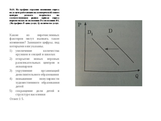 № 10. На графике отражено изменение спроса на услуги работающих на коммерческой основе центров детского творчества на соответствующем рынке: кривая спроса переместилась из положения D в положение D1. (На графике Р- цена услуг, Q- количество услуг. Какие из перечисленных факторов могут вызвать такое изменение? Запишите цифры, под которыми они указаны. увеличение количества кружков и секций в школах открытие новых игровых развлекательных центров и аквапарков укрупнение организаций дополнительного образования повышение популярности художественного образования детей сокращение доли детей в структуре населения Ответ:1 5. 
