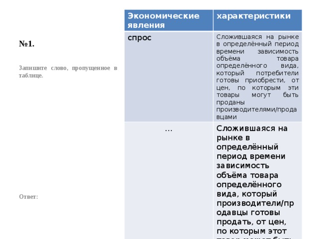 № 1. Экономические явления характеристики спрос Сложившаяся на рынке в определённый период времени зависимость объёма товара определённого вида, который потребители готовы приобрести, от цен, по которым эти товары могут быть проданы производителями/продавцами … Сложившаяся на рынке в определённый период времени зависимость объёма товара определённого вида, который производители/продавцы готовы продать, от цен, по которым этот товар может быть продан Запишите слово, пропущенное в таблице.              Ответ: 